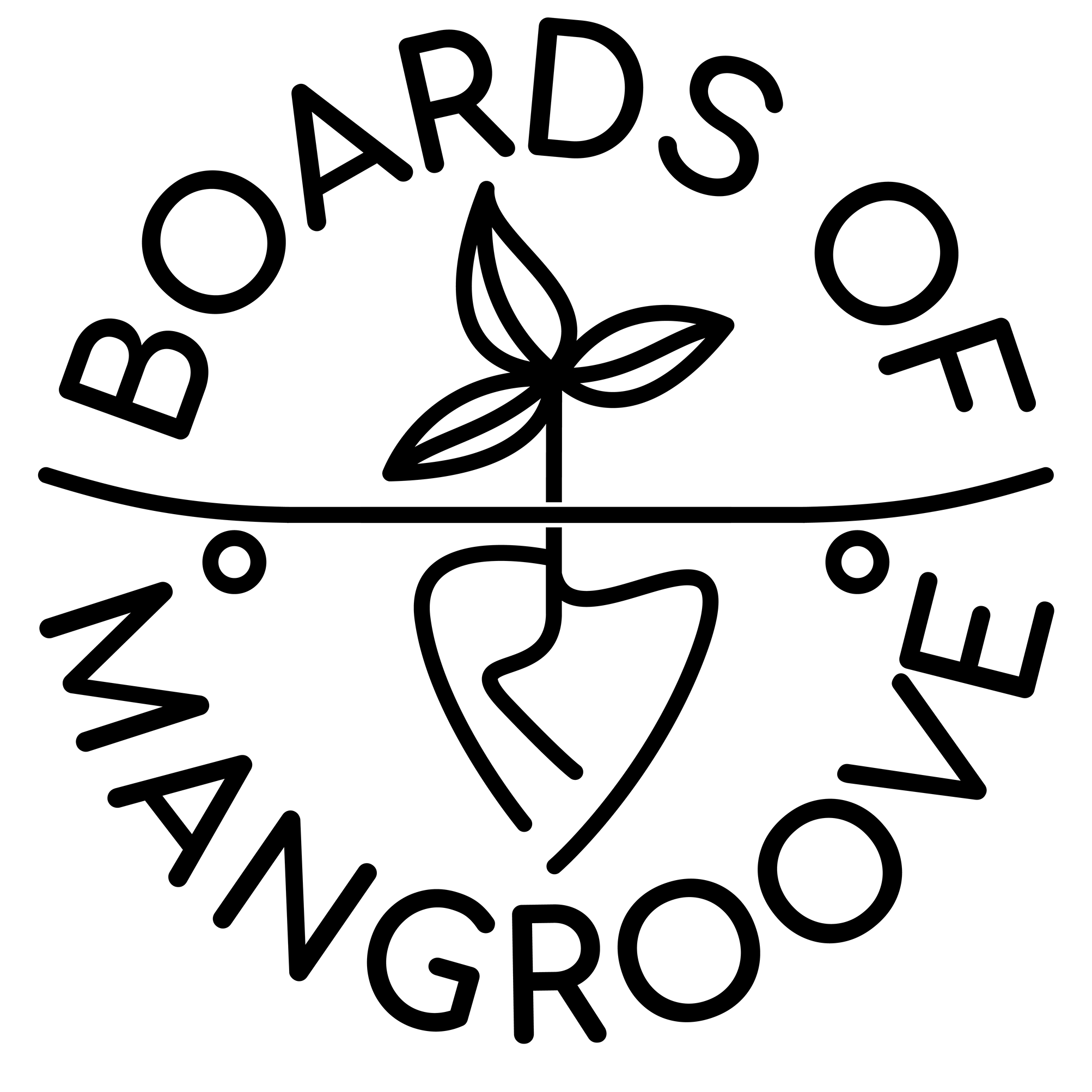 Logo Boards of Mangroove